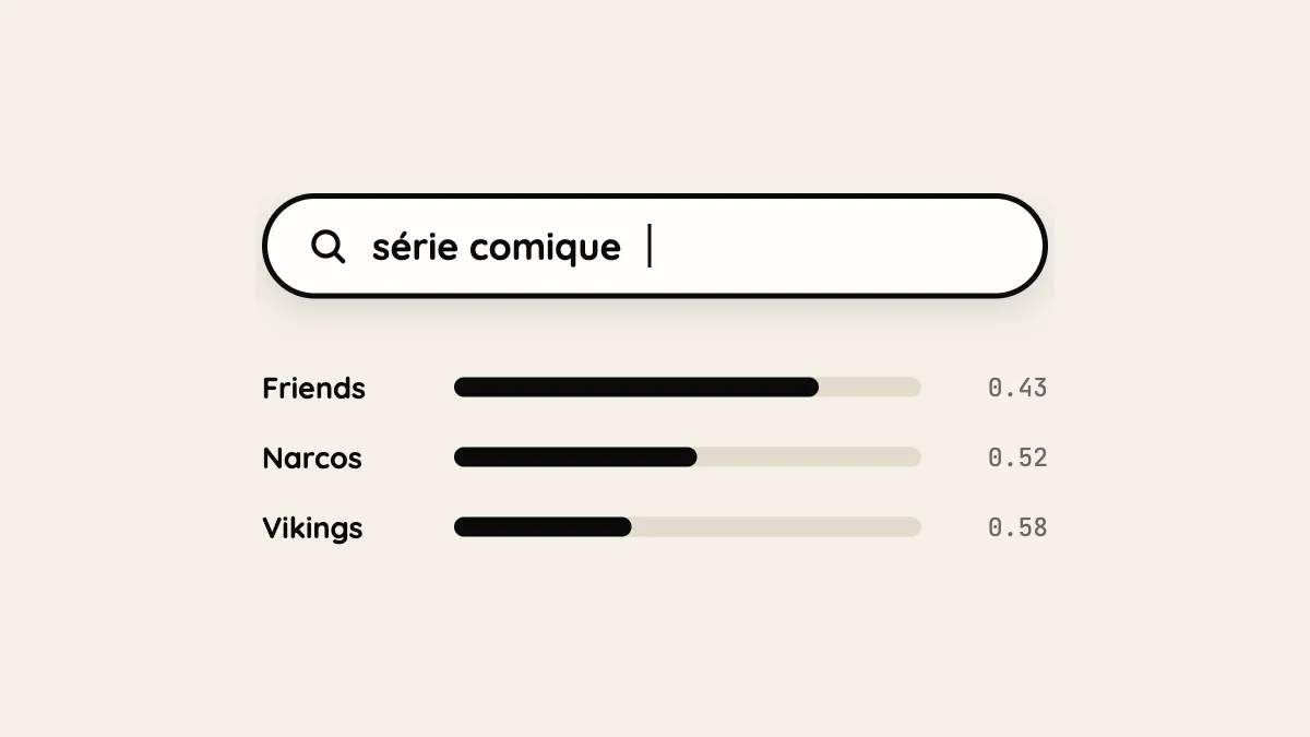 Illustration : une barre de recherche « série comique » et les résultats Friends, Narcos et Vikings avec leurs scores de distance